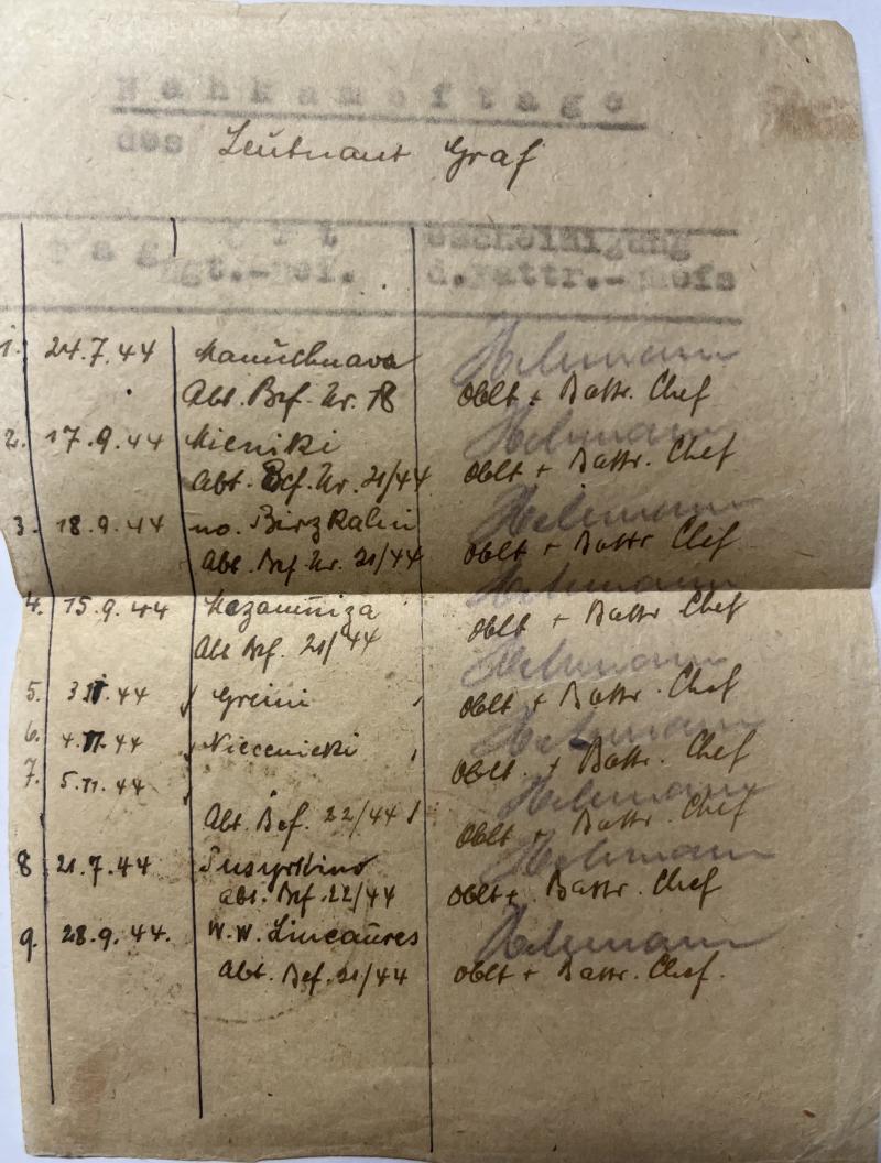 Kurland Docs | Wehrpass/Soldbuch - 21.Luftwaffe Feld Div. - Graf